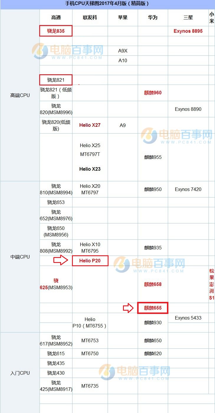 魅藍(lán)E2和榮耀8青春版性能哪個(gè)好？安兔兔跑分對(duì)比