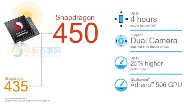 驍龍450和435有什么區(qū)別？驍龍450與435對(duì)比
