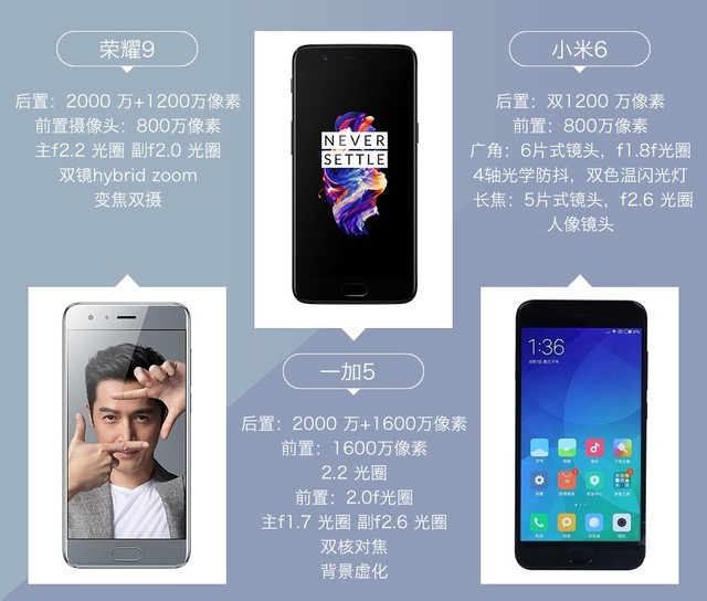 拍照誰(shuí)更強(qiáng)？一加5 、小米6、榮耀9拍照樣張對(duì)比