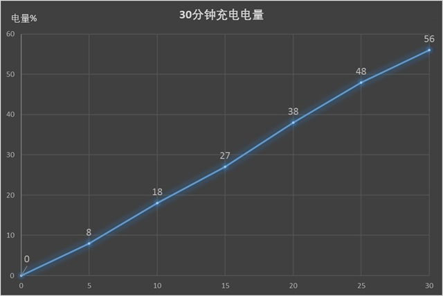 一加5評(píng)測(cè)：硬件無(wú)槽點(diǎn)中輕度使用兩天沒(méi)問(wèn)題
