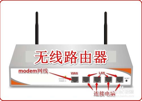 使用無線路由器連接多臺(tái)電腦和電視機(jī)手機(jī)等