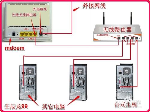 使用無線路由器連接多臺(tái)電腦和電視機(jī)手機(jī)等