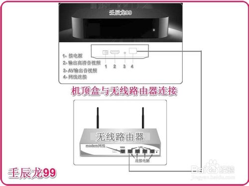 使用無線路由器連接多臺(tái)電腦和電視機(jī)手機(jī)等