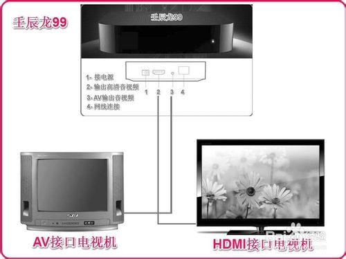 使用無線路由器連接多臺(tái)電腦和電視機(jī)手機(jī)等