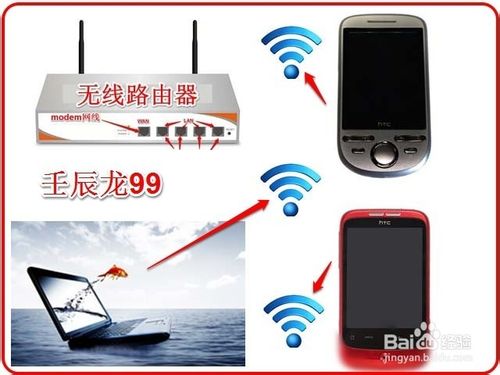 使用無線路由器連接多臺(tái)電腦和電視機(jī)手機(jī)等