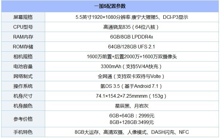 8款驍龍“芯”手機(jī)橫比 一加5/小米6/三星S8/堅(jiān)果Pro/360N5s混戰(zhàn)買誰(shuí)好？