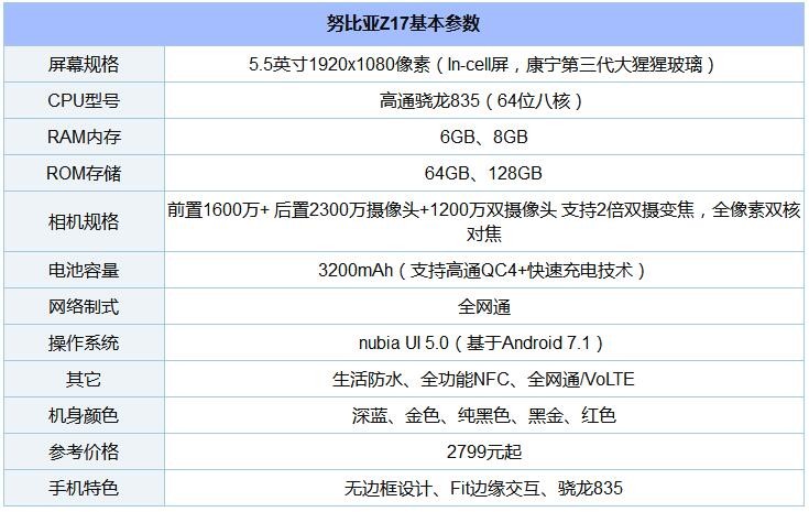 8款驍龍“芯”手機橫比 一加5/小米6/三星S8/堅果Pro/360N5s混戰(zhàn)買誰好？