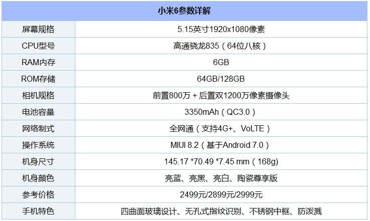 8款驍龍“芯”手機橫比 一加5/小米6/三星S8/堅果Pro/360N5s混戰(zhàn)買誰好？