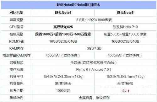 八月千元手機(jī)人氣榜發(fā)布：魅藍(lán)小米華為齊上榜！