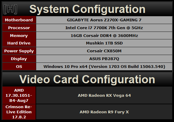 兩代旗艦對(duì)決！AMD RX Vega64對(duì)比R9 Fury X詳細(xì)測(cè)試