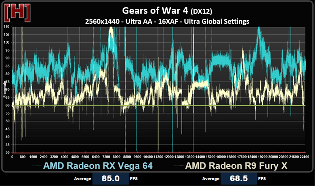 兩代旗艦對決！AMD RX Vega64對比R9 Fury X詳細(xì)測試