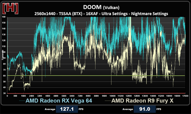 兩代旗艦對決！AMD RX Vega64對比R9 Fury X詳細(xì)測試