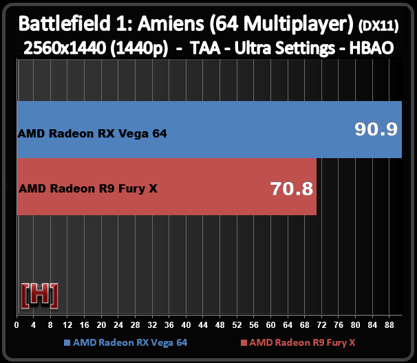 兩代旗艦對決！AMD RX Vega64對比R9 Fury X詳細(xì)測試
