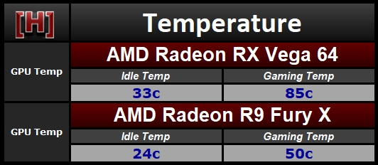 兩代旗艦對決！AMD RX Vega64對比R9 Fury X詳細(xì)測試