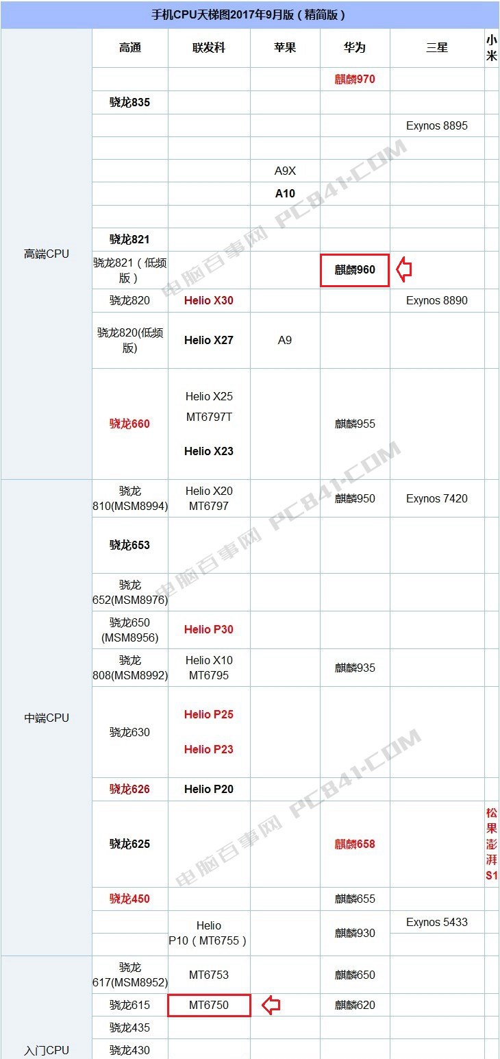 榮耀V9 Play和榮耀V9有什么區(qū)別？榮耀V9對比V9 Play