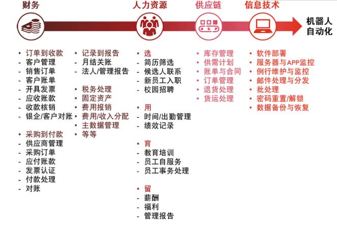 聚焦 財(cái)務(wù)機(jī)器人全面上市 財(cái)務(wù)人的淘汰危機(jī)真的來了！