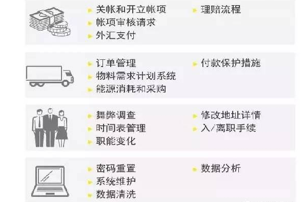 聚焦 財(cái)務(wù)機(jī)器人全面上市 財(cái)務(wù)人的淘汰危機(jī)真的來了！