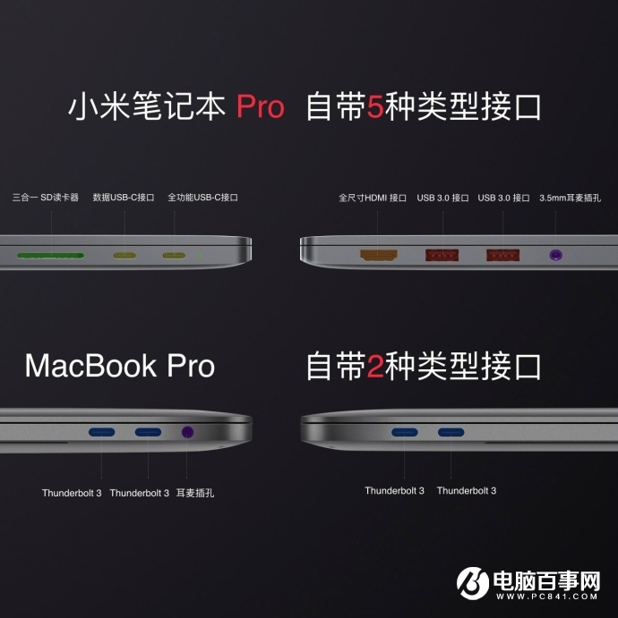 小米筆記本Pro發(fā)布：八代Intel酷睿i7，6999元！