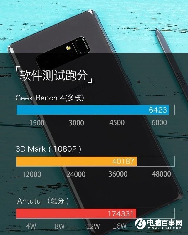 三星Note8購機(jī)手冊(cè)：3分鐘看懂三星Note8是否值得買