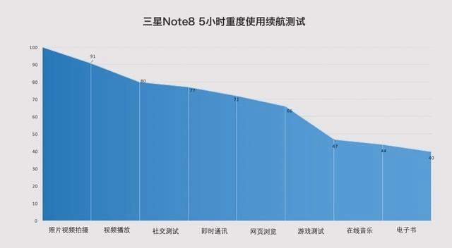 三星Note8購機(jī)手冊(cè)：3分鐘看懂三星Note8是否值得買
