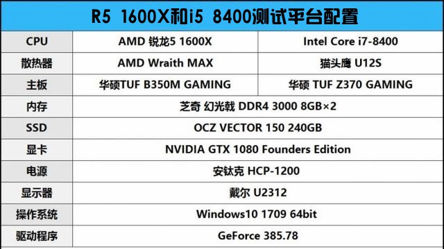 R5 1600X和i5 8400哪個(gè)好？DIY裝機(jī)游戲?qū)崪y(cè)對(duì)比