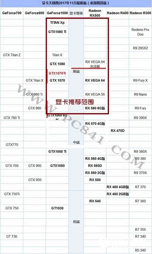 R7-1700X配什么顯卡？AMD銳龍7 1700X顯卡搭配推薦