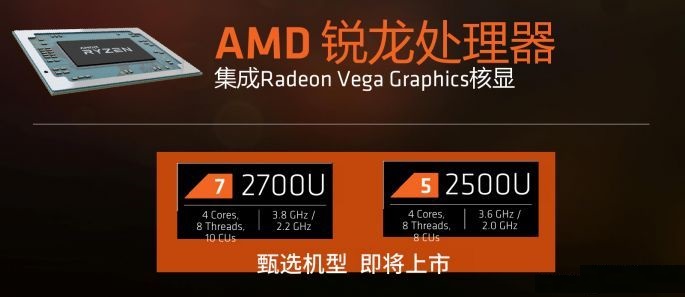 AMD銳龍R5 2500U性能評測 讓Intel八代酷睿也汗顏 ！