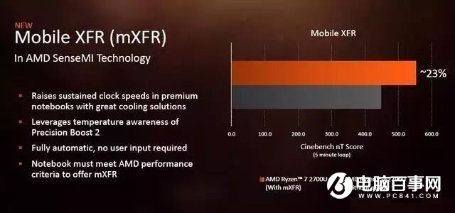 AMD銳龍R5 2500U性能評(píng)測(cè) 讓Intel八代酷睿也汗顏 ！