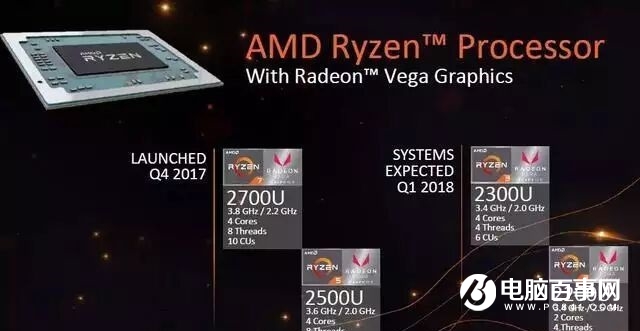 AMD銳龍R5 2500U性能評(píng)測(cè) 讓Intel八代酷睿也汗顏 ！