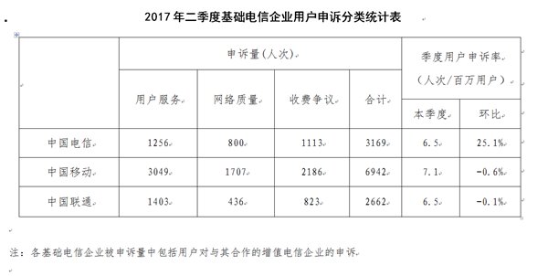 運營商的“不限量”套餐背后，誰來關注用戶體驗
