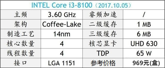 DIY裝機(jī)高性價(jià)比CPU推薦 秒懂2018電腦CPU哪個(gè)好
