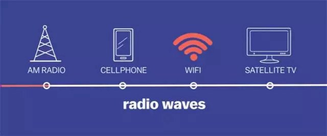 WiFi越用越慢嗎？不花一分錢提升WiFi信號方法