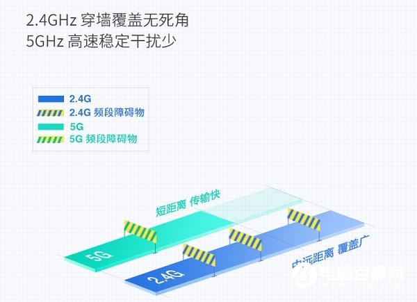 TL-WDR6300怎么設(shè)置？TP-Link TL-WDR6300設(shè)置教程