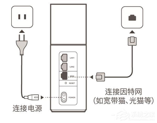 華為榮耀路由器怎么設置？華為路由器Q1的無線網(wǎng)絡設置方法