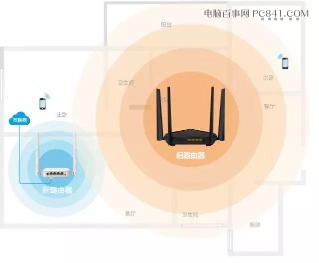 舊路由器不要急著扔 用來擴(kuò)展WiFi信號(hào)或當(dāng)交換機(jī)很實(shí)用！
