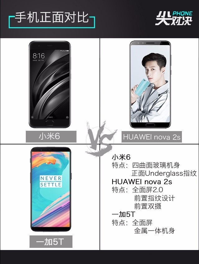 一加5T、華為Nova2s、小米6對比評測 誰更超值？