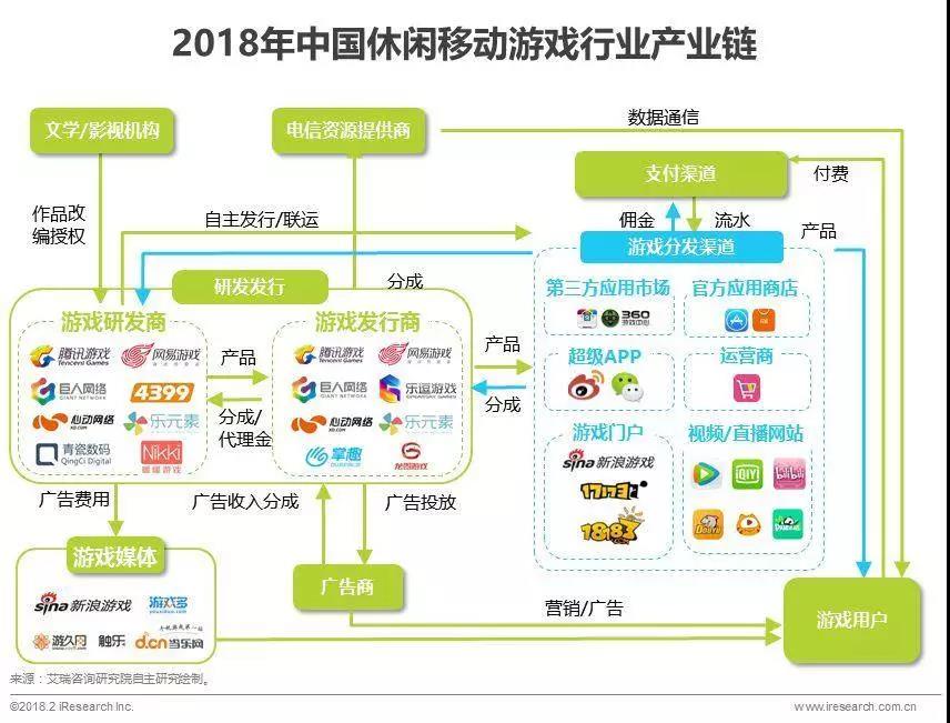 騰訊入局“功能游戲”，這會(huì)是游戲市場(chǎng)的一門好生意嗎？        