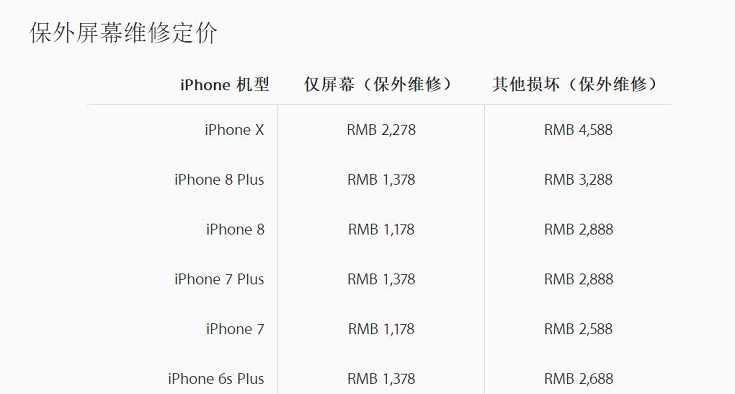 4200元買了臺(tái)二手碎屏iPhone X 你覺得賺了還是虧了？