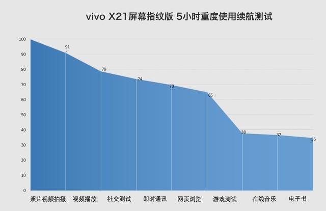 vivo X21值得買嗎？vivo X21屏幕指紋版評(píng)測(cè)
