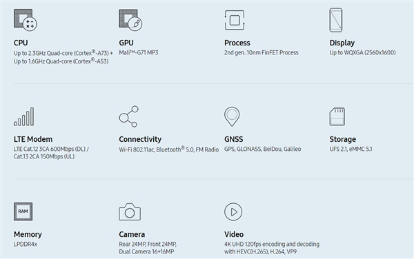 三星Exynos 9610發(fā)布：8核10nm、支持480FPS慢動作