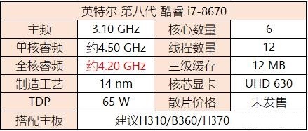 八代CPU有哪些？Intel八代酷睿、奔騰、賽揚主板搭配攻略