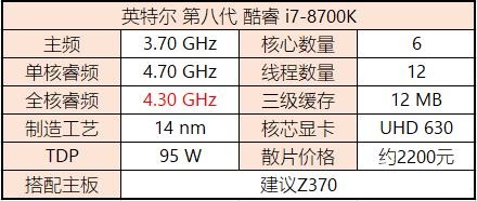 八代CPU有哪些？Intel八代酷睿、奔騰、賽揚主板搭配攻略