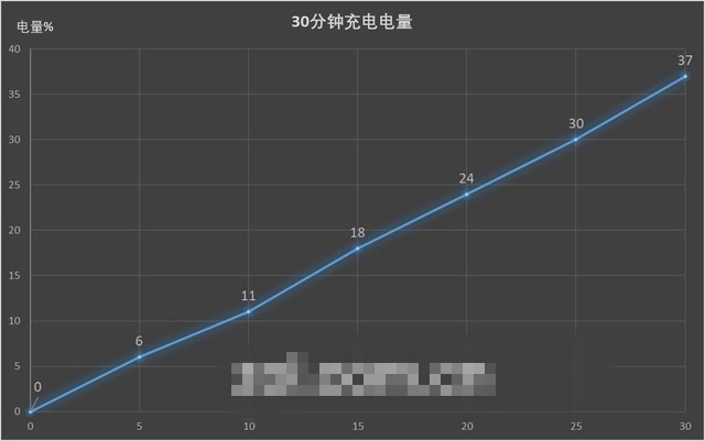 三星Galaxy S9+值得買嗎？詳細的三星S9+評測