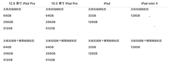 新舊9.7英寸iPad/iPad Pro對(duì)比：有什么不同？