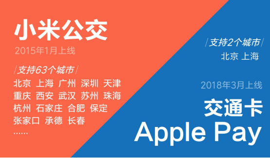蘋果Apple Pay支持刷北京上海地鐵 和小米公交有何區(qū)別？