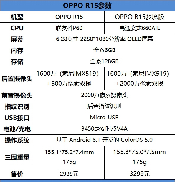OPPO R15全面評測 最超值的異形全面屏！