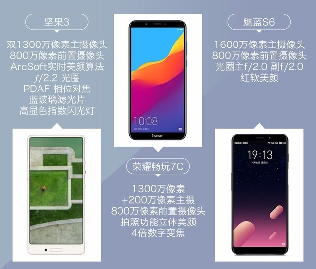 堅(jiān)果3、榮耀暢玩7C、魅藍(lán)S6拍照樣張對(duì)比 千元機(jī)拍照哪個(gè)好?