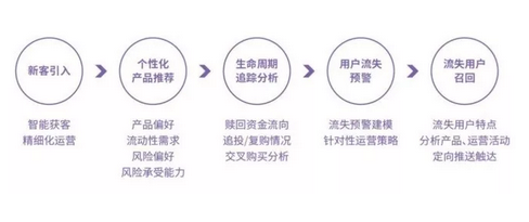 人工智能來了！全面解析智能金融六大應(yīng)用場景