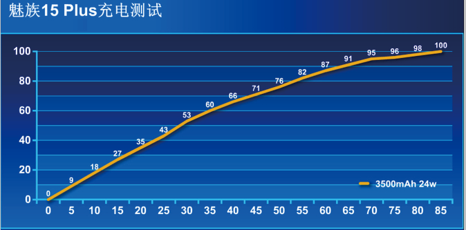 魅族15Plus真機(jī)開箱圖賞與評(píng)測(cè) 