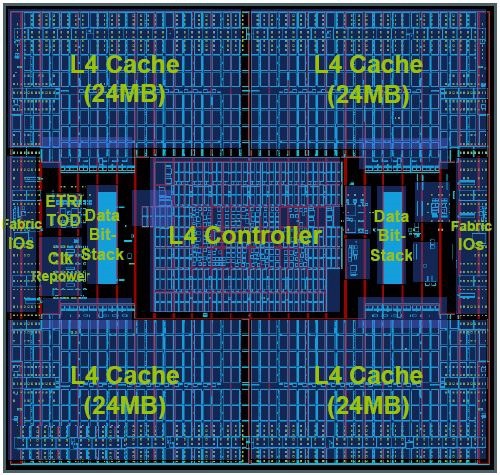 CPU緩存是什么？一二三級緩存哪個對CPU最重要？